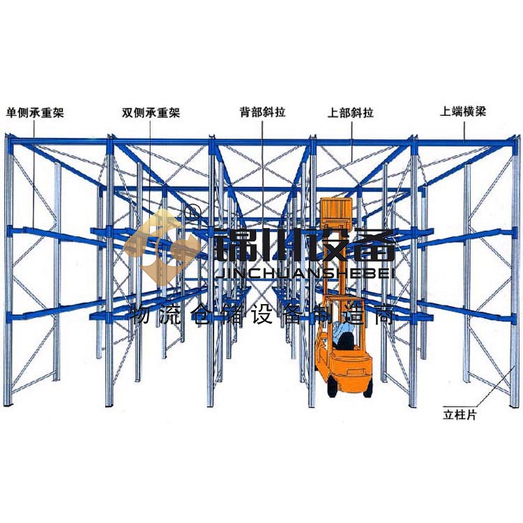 駛入式貨架6