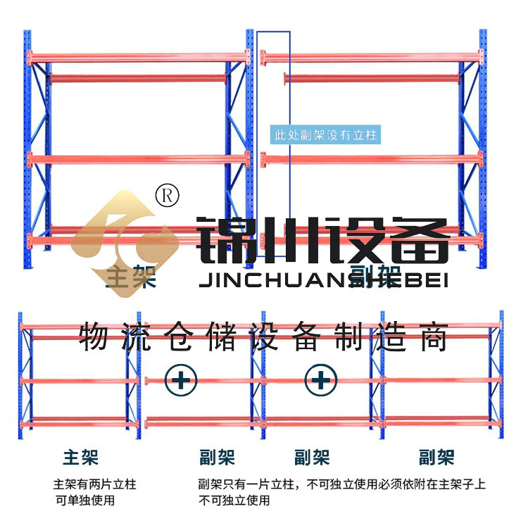 橫梁式貨架