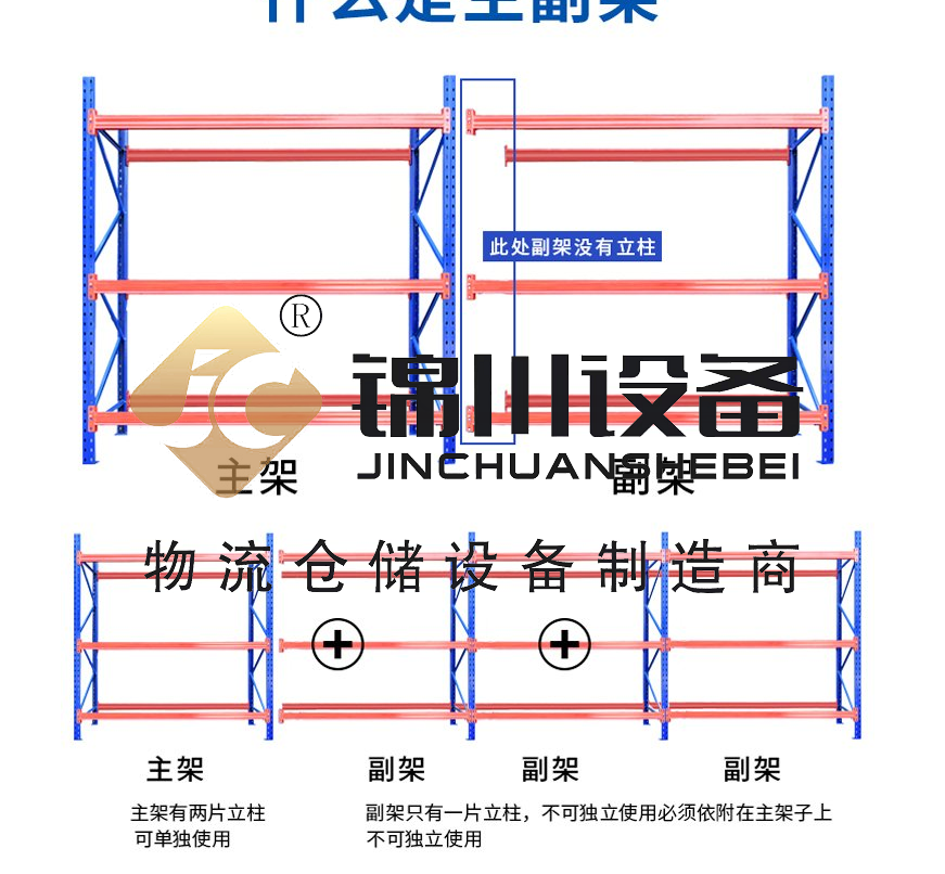 橫梁貨架
